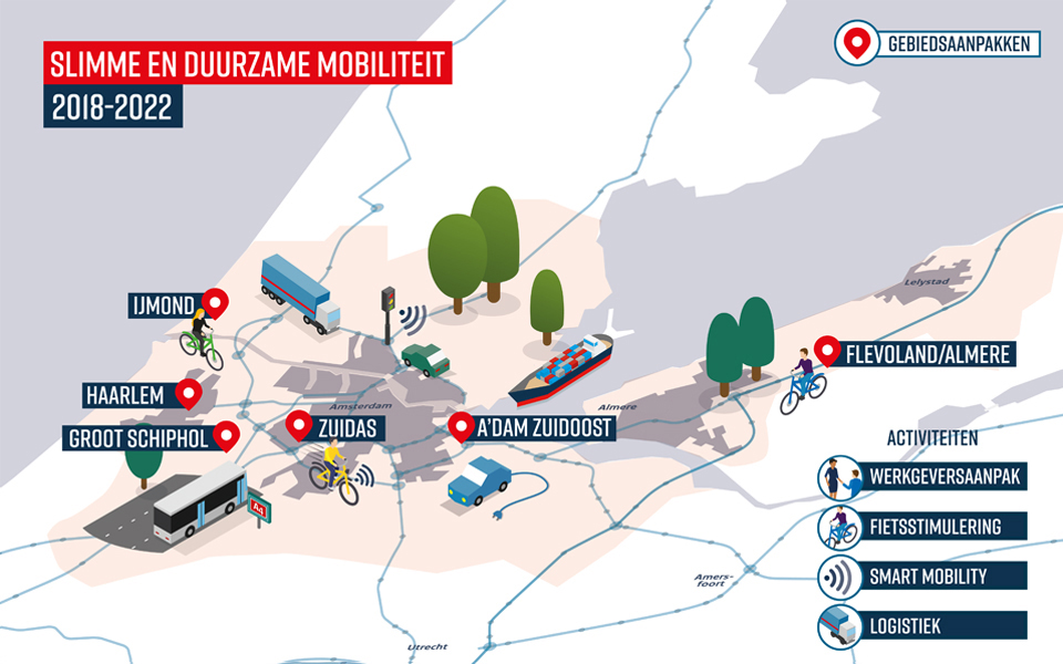 Slimme en duurzame mobiliteit 2018-2022