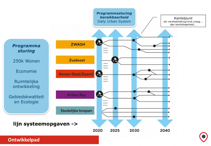 Artikel 1, fotovoorstel.png